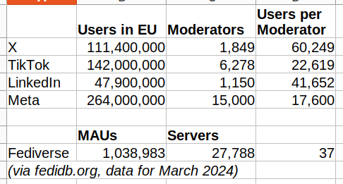 Moderators